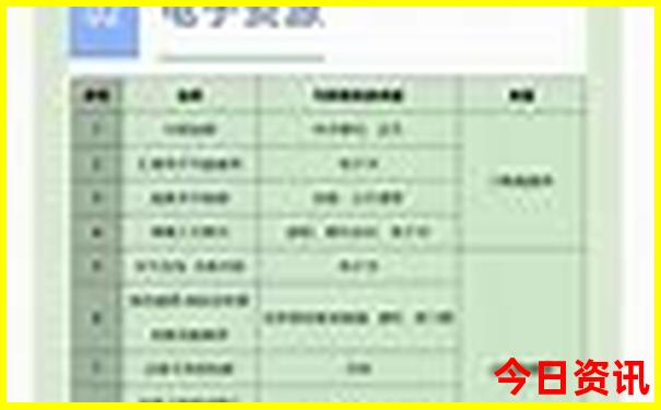 昆明2日游最佳自由行